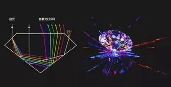 钻石的重量单位，解锁璀璨背后的精密测量