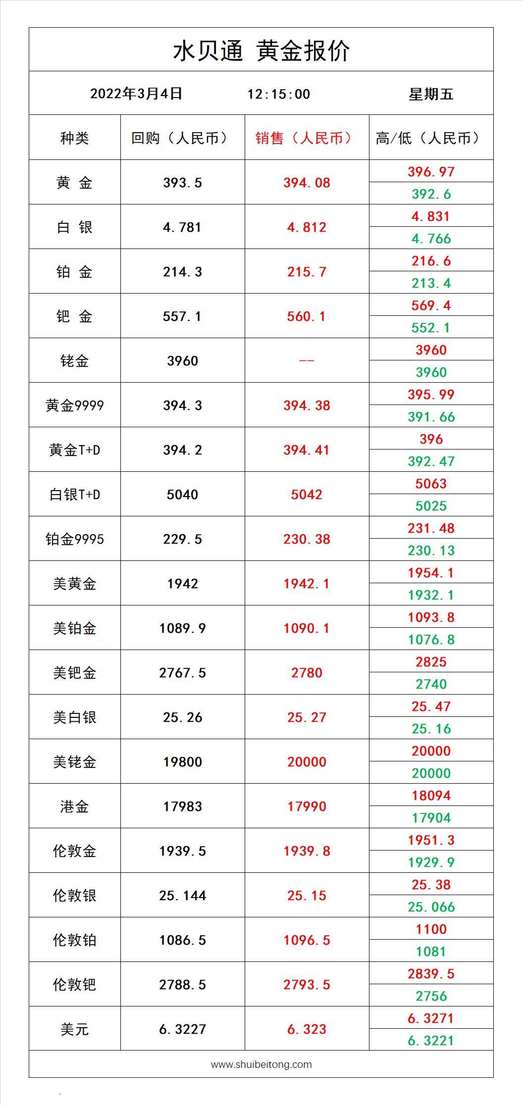 2022年黄金走势，市场动态与未来展望
