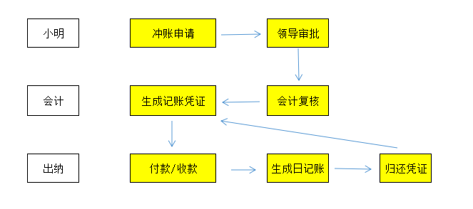 上门收黄金，价格与流程解析