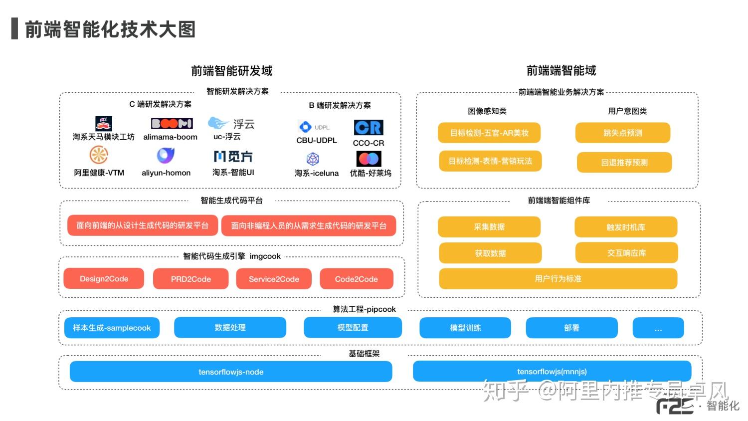 2025年奥马最新资料，创新、可持续与智能化的未来展望