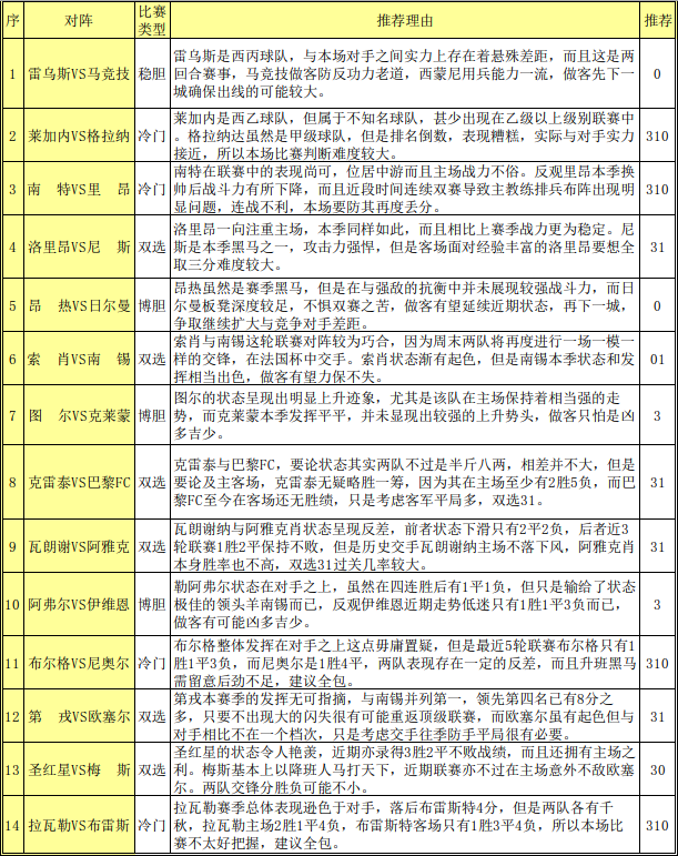 2025新澳免费资料三头67期，未来彩票趋势与理性投注策略
