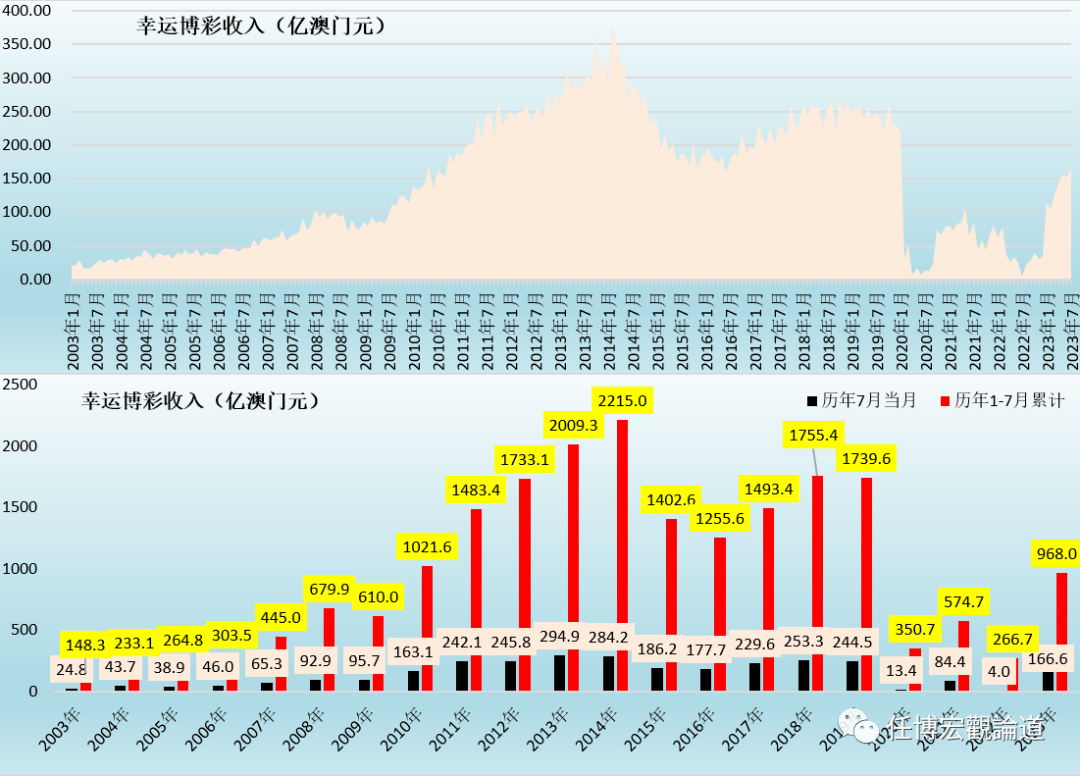澳门开奖新纪元，2025年老澳门开奖结果展望