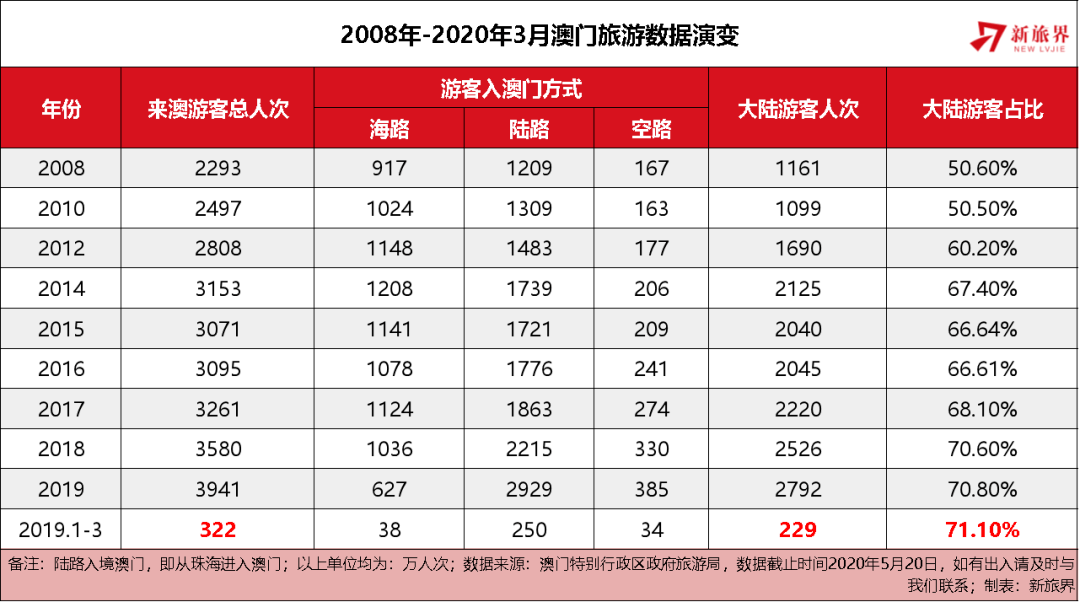 澳门天天开彩，2025年未来趋势与开奖记录分析