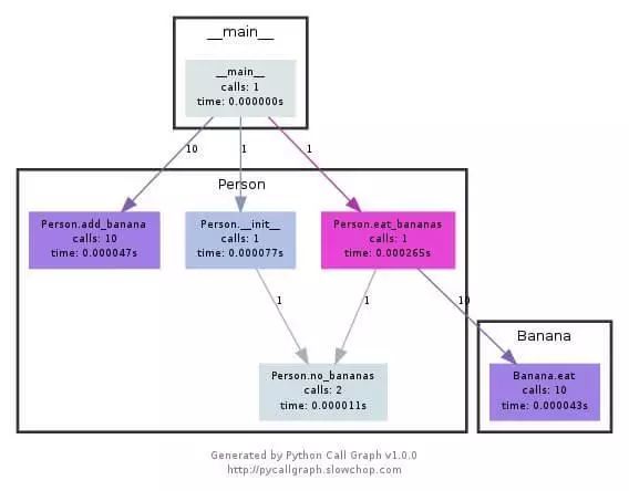深入理解与高效应用，fset在Python中的魅力