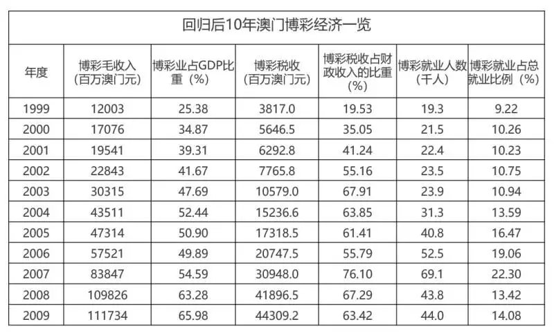 澳门新面貌，全年资料内部公开的深度解析