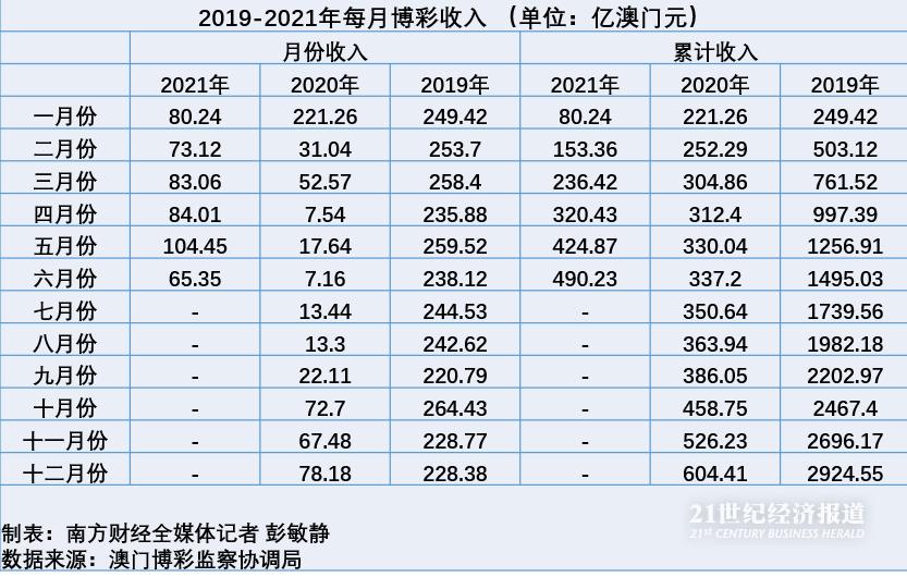 澳门六号彩资料研究现状分析最新报告