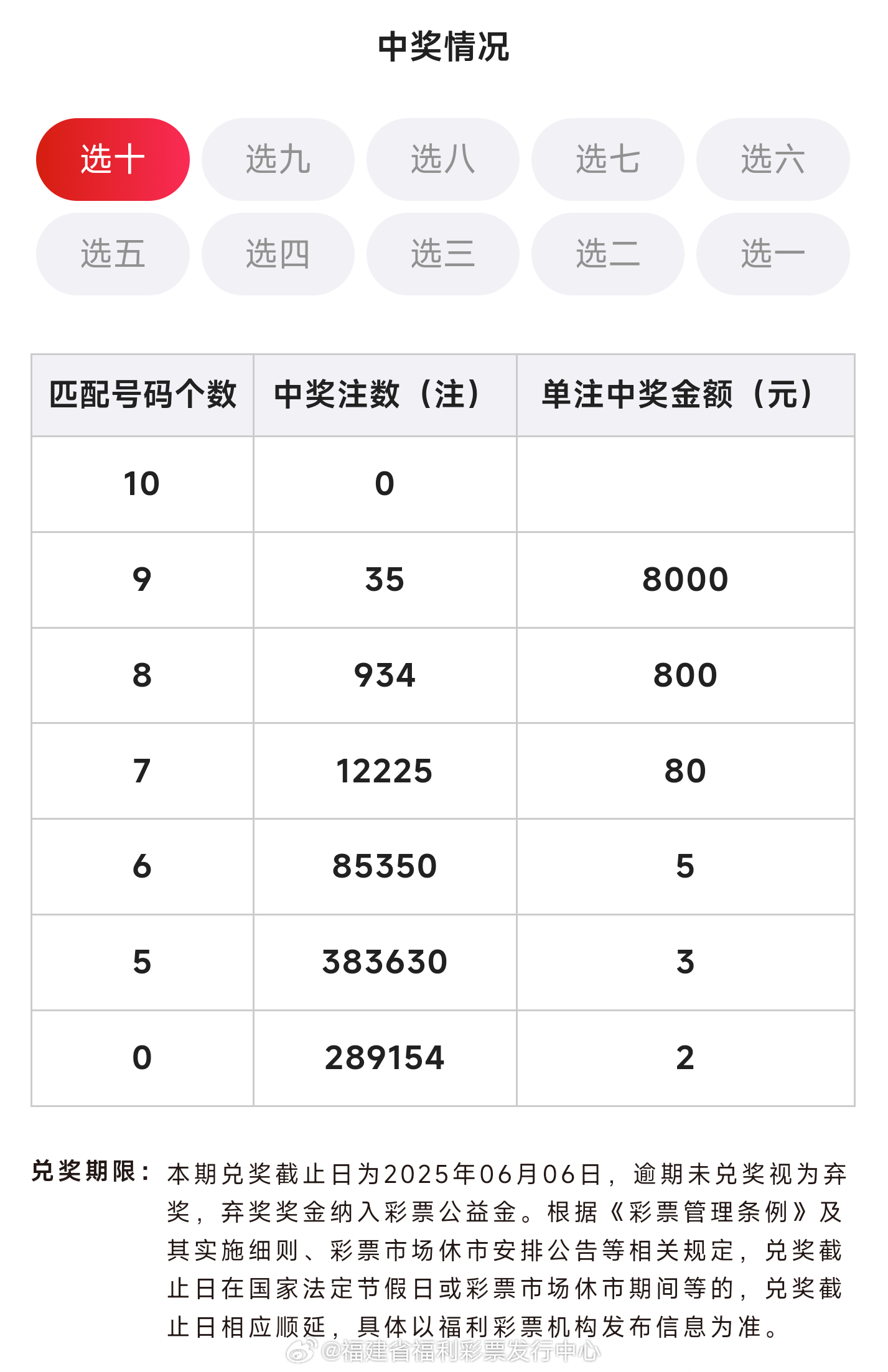 澳门六号台今日开奖揭秘，最新中奖号码查询指南