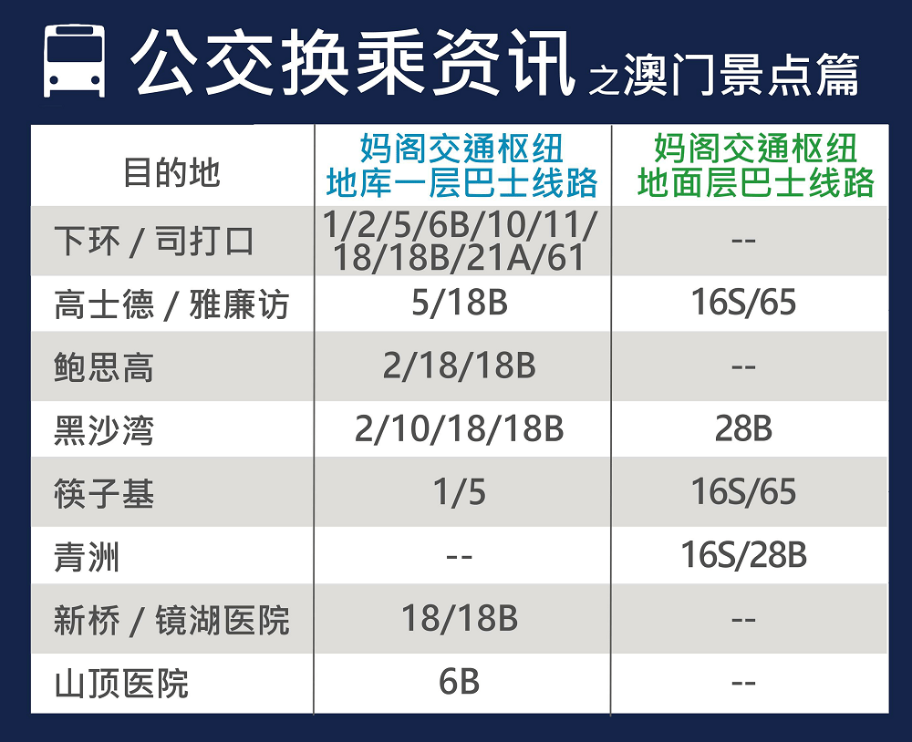 澳门六号码头，通往香港的便捷水路—现状与费用解析