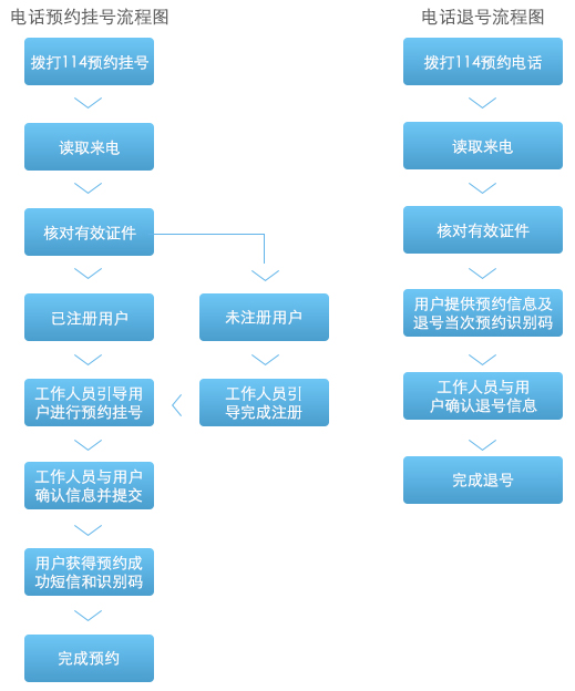 澳门六号码头预约取消指南，手机功能全解析