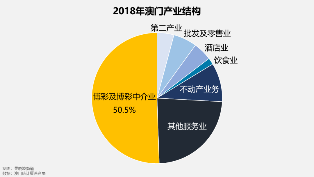 澳门六个赌场经营权的形式解析