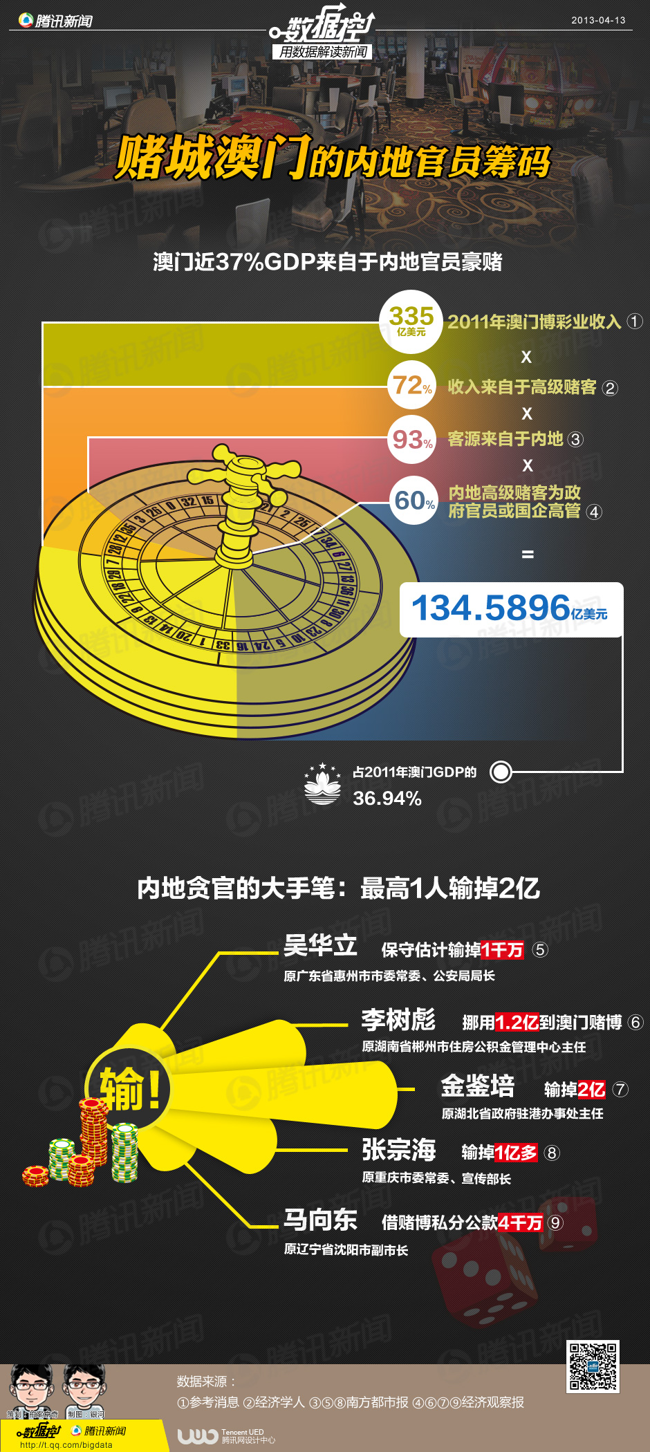 澳门六个赌牌持有者名单查询指南