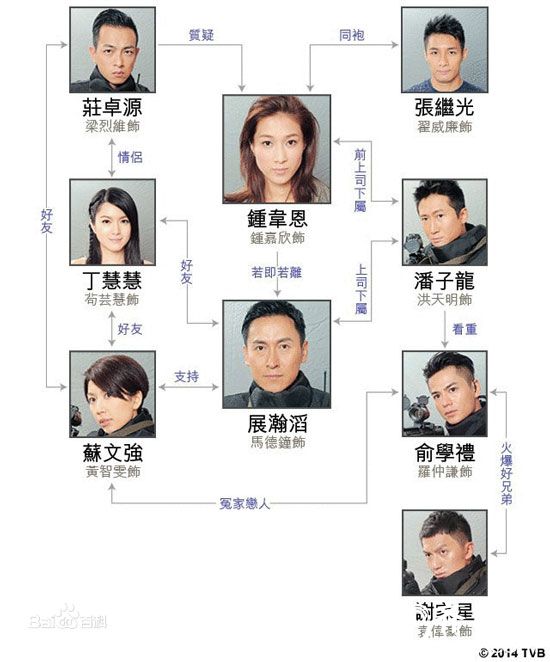 澳门六叔电视剧风云岁月演员表介绍及完整视频解析