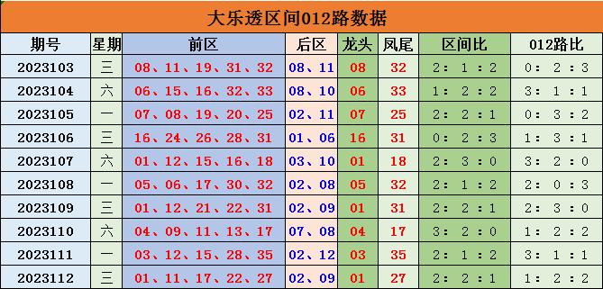 澳门六号码头走势图最新资料大全图片汇总表解析