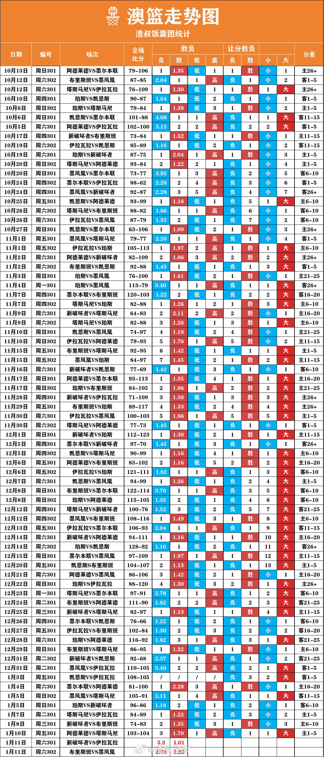 澳门六号码头走势图最新资料预测大全汇总表，深度解析与未来趋势展望