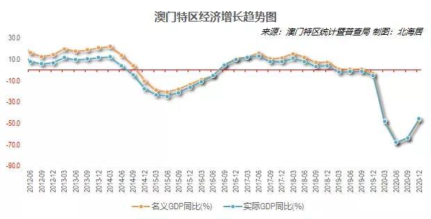 澳门六号码头走势图最新资料预测，官方网站权威解读与未来趋势分析