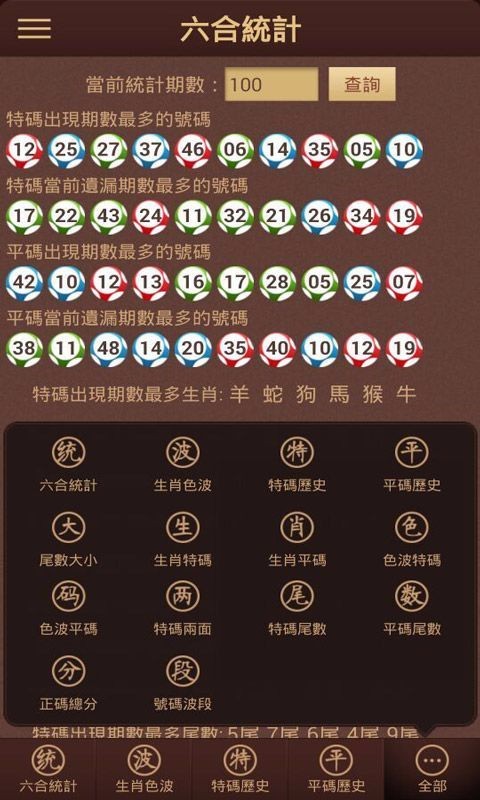 澳门六开综合走势图表大全汇总及最新分析