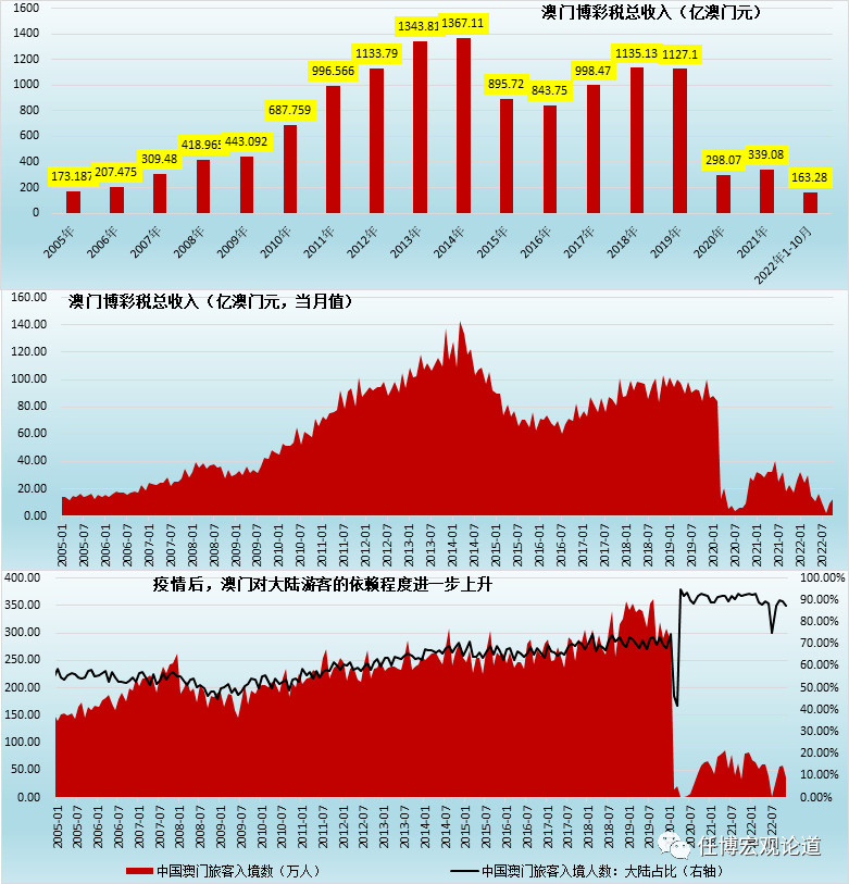 澳门六开综合走势图表图片大全集最新，深度解析与理性投注指南