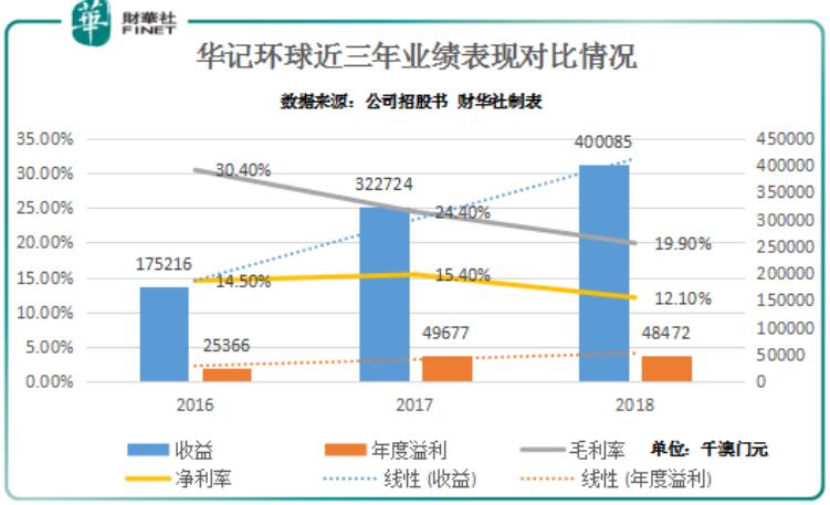 澳门六开综合走势图表图片大全及价格图解析