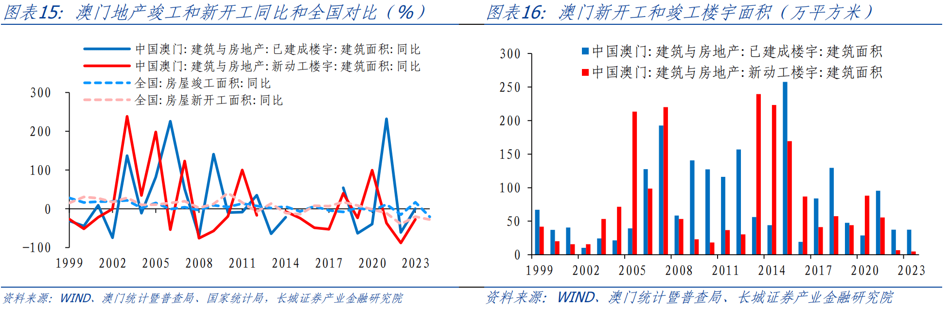 澳门六开综合走势图表图片分析大全汇总，深度解析与策略建议