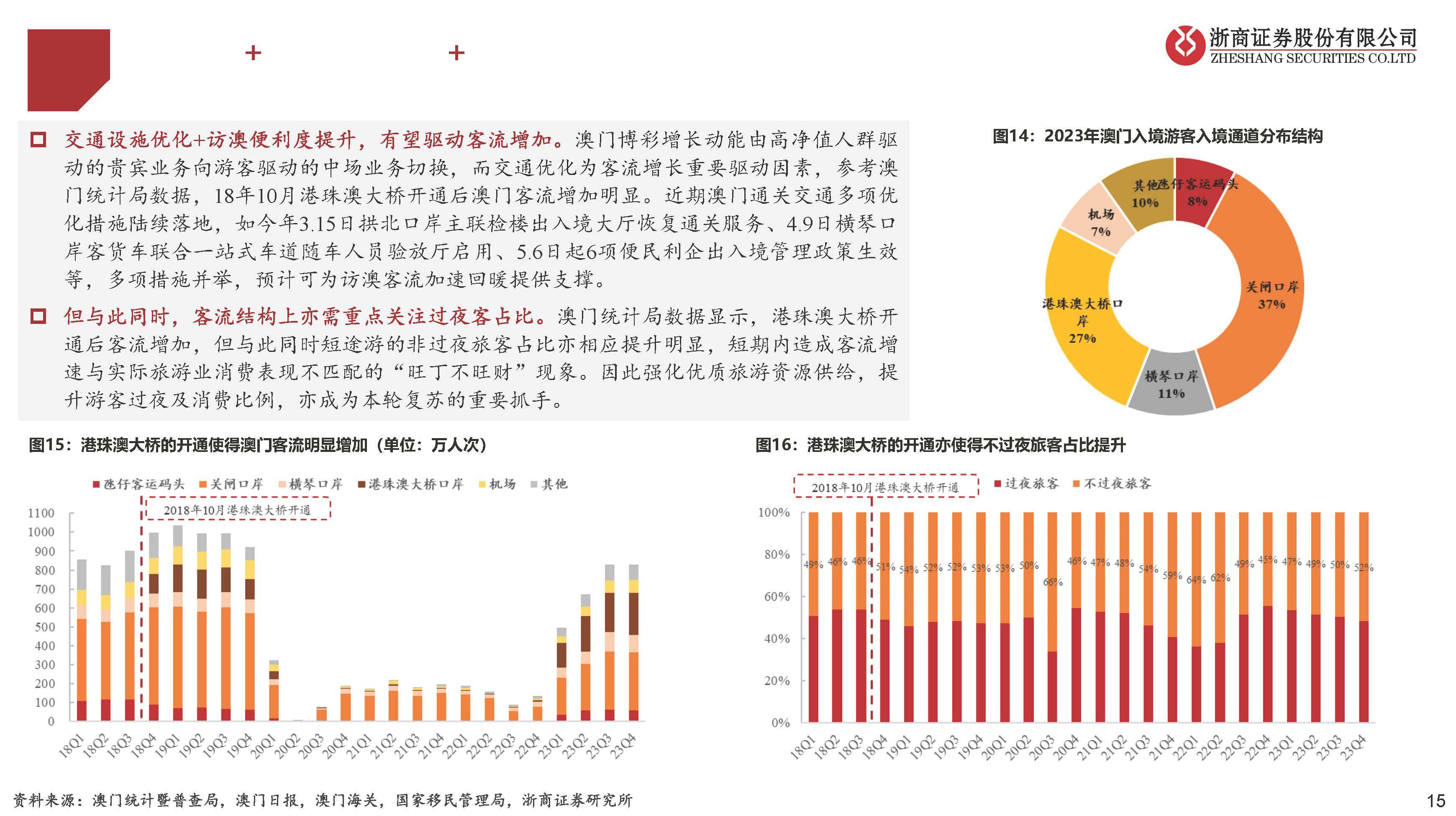 澳门六号码头走势图表最新图片预测大全及价格深度解析