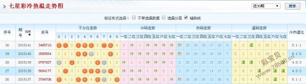 澳门六号码头走势图表与今日开奖结果预测分析