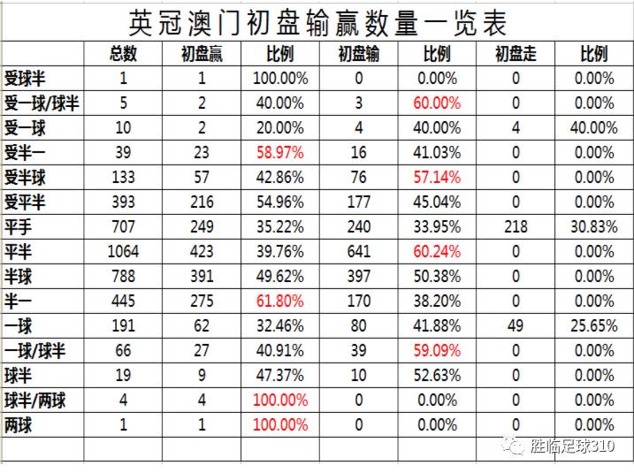 澳门六号码头走势图表最新版预测图片汇总，深度解析与未来展望