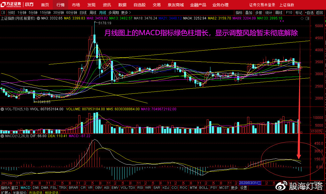 澳门六号码头走势图分析表最新消息查询汇总，深度剖析与策略建议