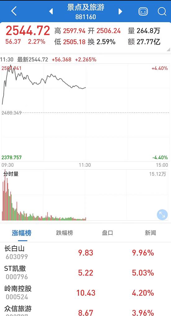 澳门六开走势图表图片最新版大全，简单解读与趋势分析
