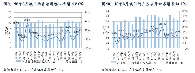 澳门六开走势图表最新预测资料图片，深度解析与未来趋势