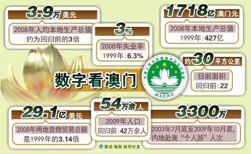 澳门六开走势图表分析，100期开奖数据深度剖析