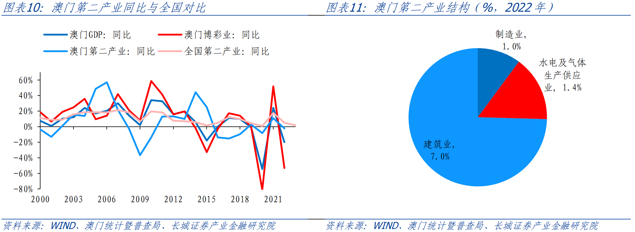 澳门六开走势分析预测图表大全，深度解析与未来趋势展望