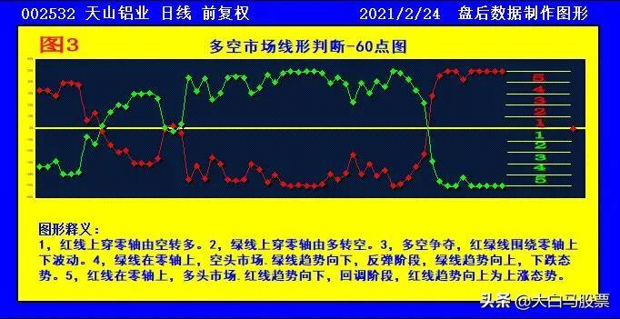 澳门六开走势图图解大全，最新图片与价格解析
