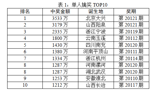 澳门六号码头今日彩池揭晓，2025年11月13日幸运一瞥