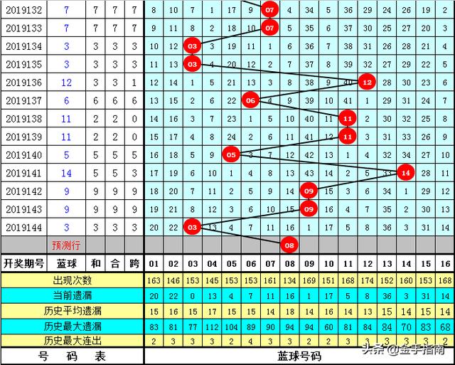 澳门六号码头今日开奖揭秘，2025年8月26日特辑