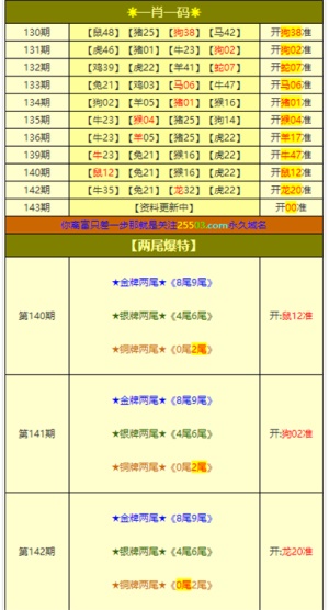 澳门六号彩今日开奖结果及最新消息时间汇总图解析