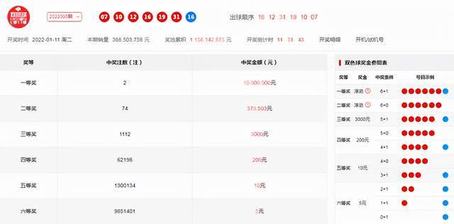 澳门六号码头，今日开奖揭晓与历史回顾
