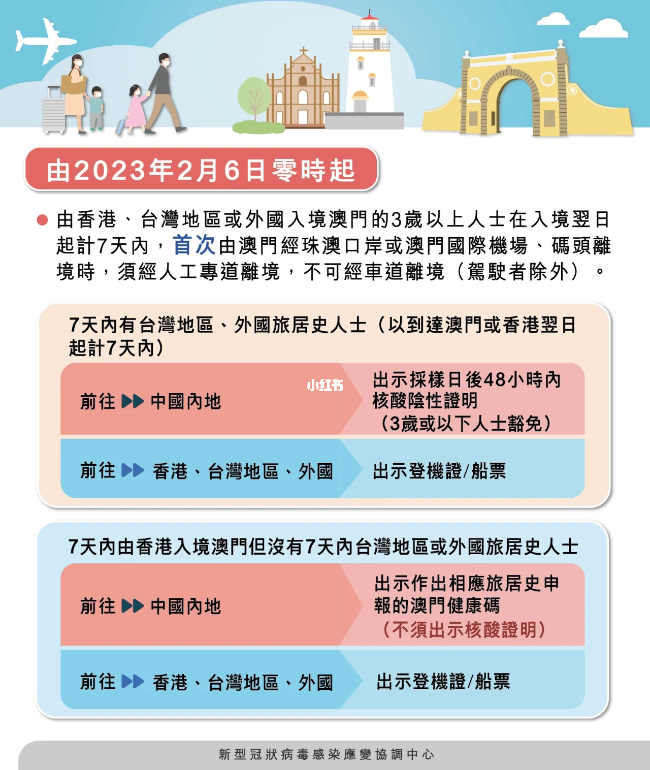 澳门六号码头预约规则最新指南全文