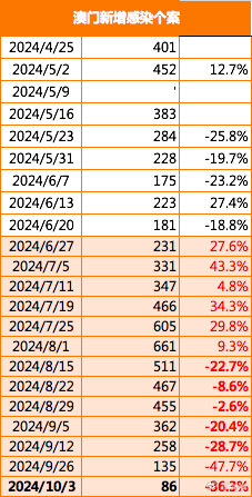 澳门六码六肖资料2024新版最新开奖结果汇总，揭秘背后的数据与趋势