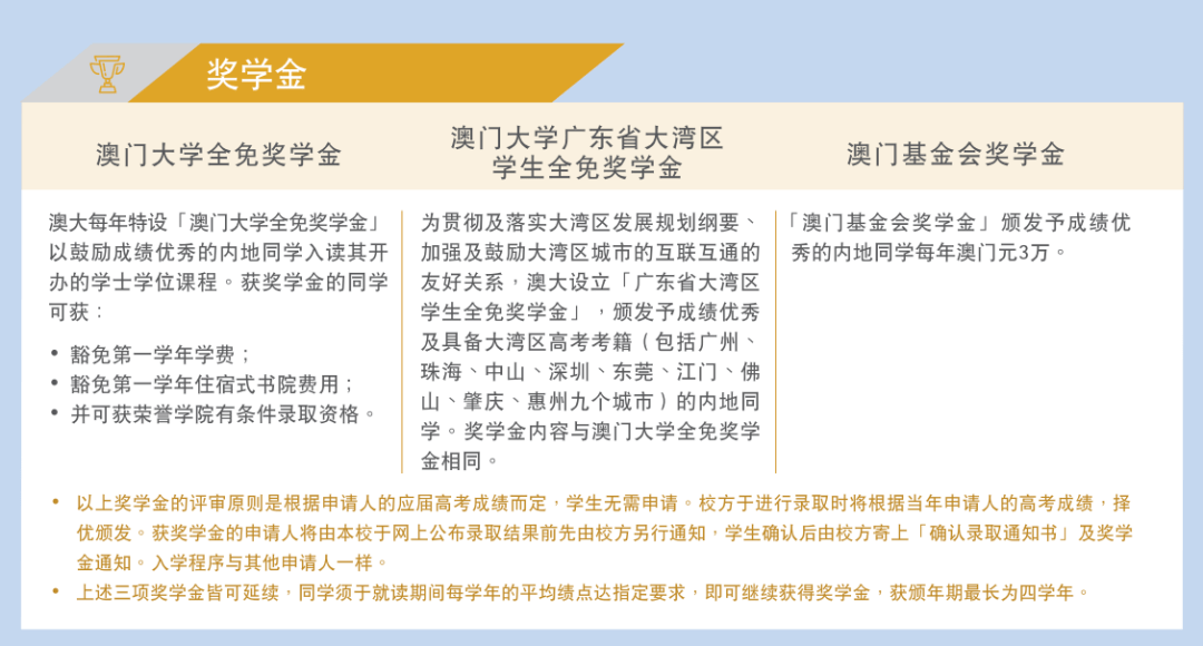 澳门六个赌场经营权转让条件及费用深度解析