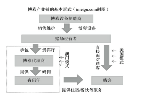 澳门六个赌场经营权归属探析